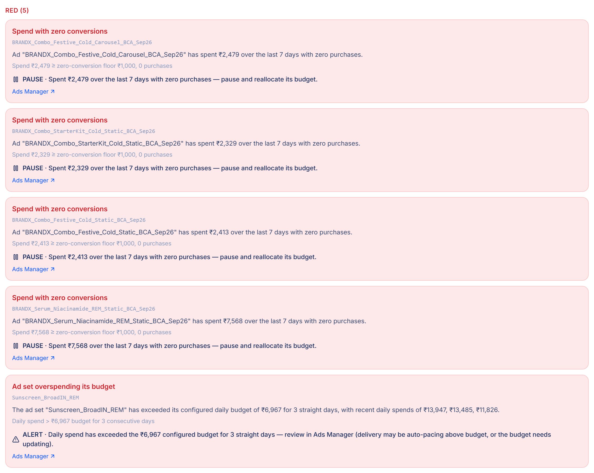 Sample account: red-tier recommendation cards to pause zero-conversion ads and alert on ad sets running over their own budget, each with an Ads Manager link.